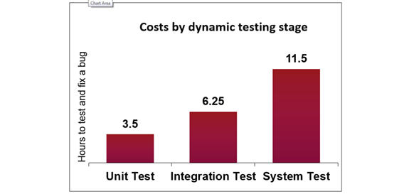 Cost-reduction-chart.png